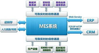 MES精益制造管理系统八大功能
