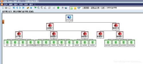 集团架构模型与单公司架构模型erp解决集团管控问题的区别